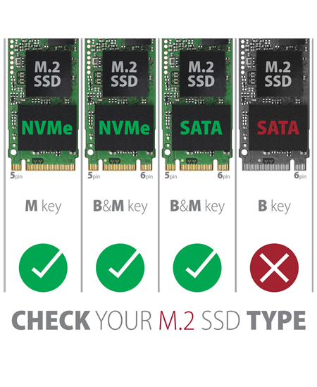 AXAGON External USB-C 3.2 Gen 2 metal box for M.2 NVMe & SATA SSD disks | EEM2-SB2