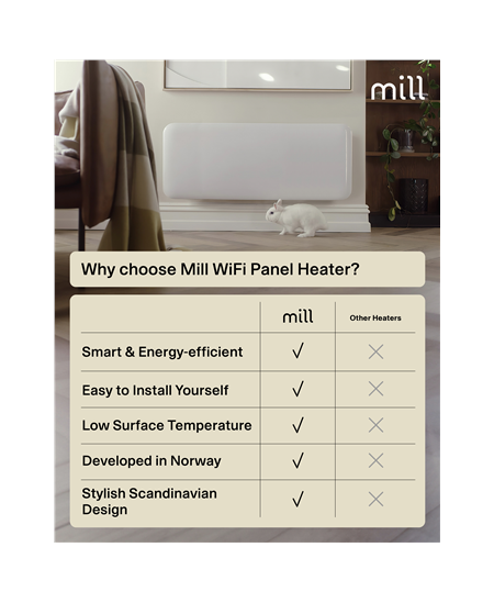 Mill Invisible Smart WiFi Heater | PA2000WIFI4 | Panel Heater | 2000 W | Suitable for rooms up to 24-28 m² | White | IPX4