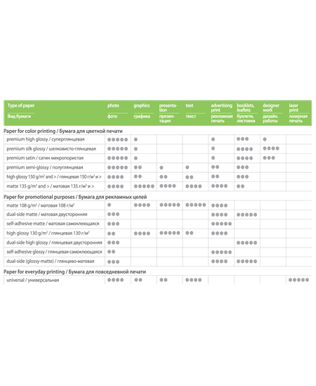 High Glossy Photo Paper | 230 g/m² | A4