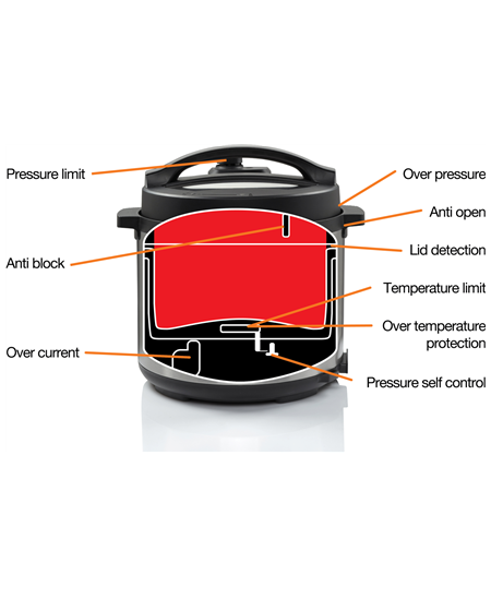 Gorenje Pressure multi cooker | MC6MBK | 1000 W | 6 L | Stainless steel | Number of programs 15