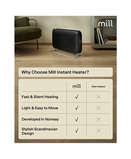 Mill | Heater | SG2000LED | Convection Heater | 2000 W | Number of power levels 3 | Suitable for rooms up to 5-20 m² | Black