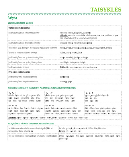 Formulių sąsiuvinis linijomis DISCO,  5-12 kl., lietuvių k, 38 lapų, 70 gms