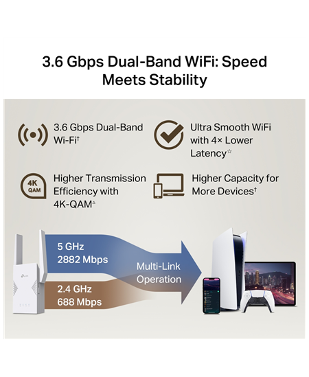 TP-LINK BE3600 Dual-Band Wi-Fi 7 Range Extender | RE225BE | 802.11ax | 2882/688 Mbit/s | Ethernet LAN (RJ-45) ports 1 | MU-MiMO 