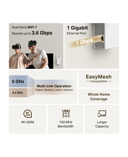TP-LINK BE3600 Dual-Band Wi-Fi 7 Range Extender | RE225BE | 802.11ax | 2882/688 Mbit/s | Ethernet LAN (RJ-45) ports 1 | MU-MiMO 