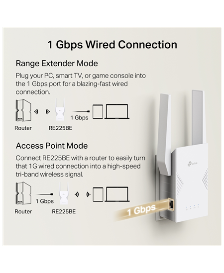 TP-LINK BE3600 Dual-Band Wi-Fi 7 Range Extender | RE225BE | 802.11ax | 2882/688 Mbit/s | Ethernet LAN (RJ-45) ports 1 | MU-MiMO 
