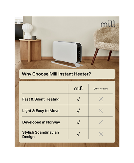 Mill Heater CO2200MECMAX Convection Heater, 2200 W, Number of power levels 3, Suitable for rooms up to max 30 m², White