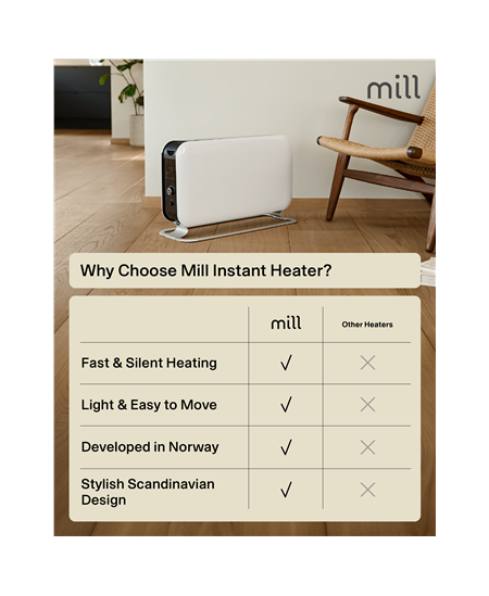 Mill Heater CO2200LEDMAX Convection Heater, 2200 W, Number of power levels 3, Suitable for rooms up to 5-30 m², White