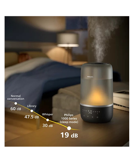 Philips | Humidifier | HU1510/03 Series 1000 | 19.6 W | Water tank capacity 3 L | Suitable for rooms up to 41 m² | Ultrasonic |