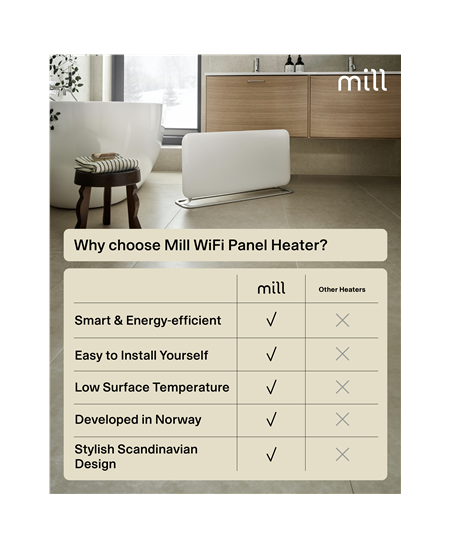 Mill WiFi Panel Heater | PA1500WIFI4A | Panel Heater | 1500 W | Suitable for rooms up to 22 m² | White | IPX4