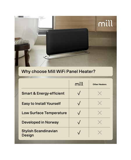 Mill Invisible Smart WiFi Panel heater G4 | PA1500WIFI4A | Panel Heater | 1500 W | Suitable for rooms up to 18-22 m² | Black | 
