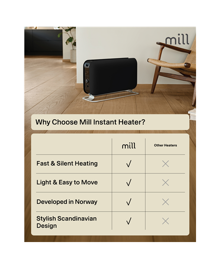 Mill Instant Max Led Portable Heater | CO2200LEDMAXBLACK | Convection Heater | 2200 W | Number of power levels 3 | Suitable for 