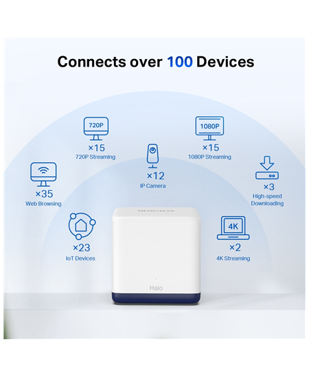Mercusys | AC1900 Whole Home Mesh Wi-Fi System | Halo H50G (2-Pack) | 802.11ac | 600+1300 Mbit/s | Mesh Support Yes | MU-MiMO Ye