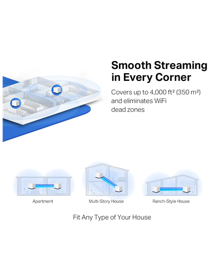 Mercusys | AC1900 Whole Home Mesh Wi-Fi System | Halo H50G (2-Pack) | 802.11ac | 600+1300 Mbit/s | Mesh Support Yes | MU-MiMO Ye