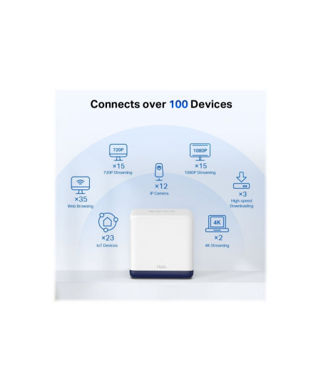 Mercusys | AC1900 Whole Home Mesh Wi-Fi System | Halo H50G (2-Pack) | 802.11ac | 600+1300 Mbit/s | Mesh Support Yes | MU-MiMO Ye